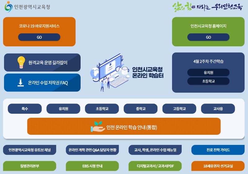 [관리과-956 (첨부) 인천광역시교육청 소통협력담당관] 인천시교육청 온라인 학습 안내.jpg